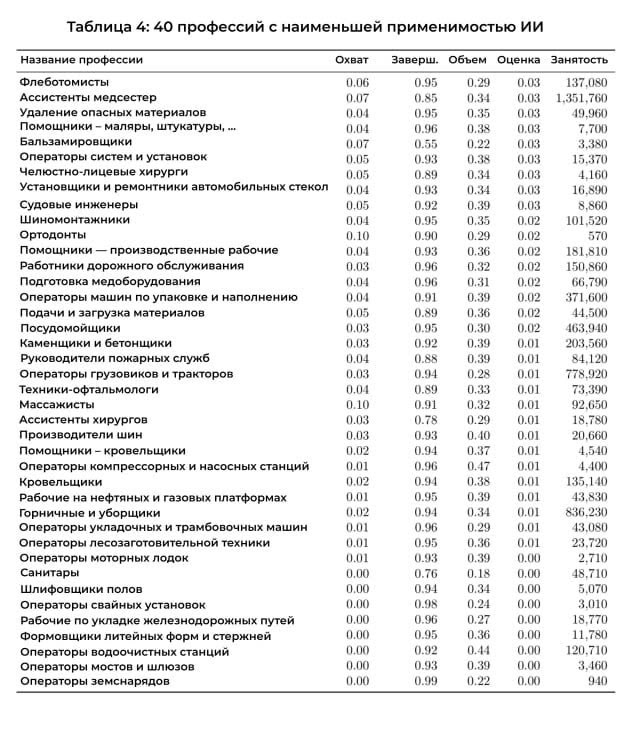 Microsoft выпустил список 40 профессий, которые скоро исчез?...