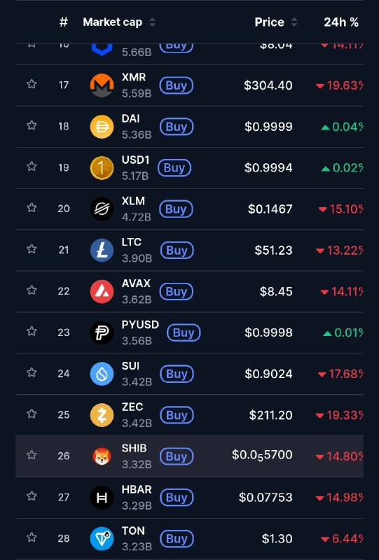 В CMC вообще вернулись в ТОП-30
