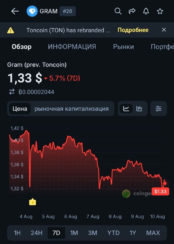 Пу-пу-пу. Кто-то крупными партиями сливает, так называемые, Gram.
$0.5 скоро. А там и еще пара угол
