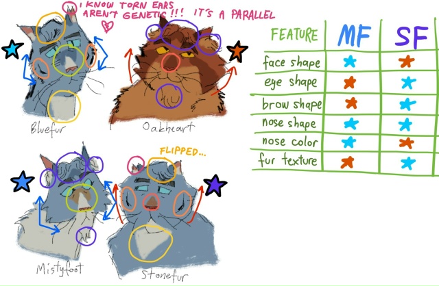 Желудь, Синяя Звезда, Невидимка и Камень
Раз уж пошло ?...