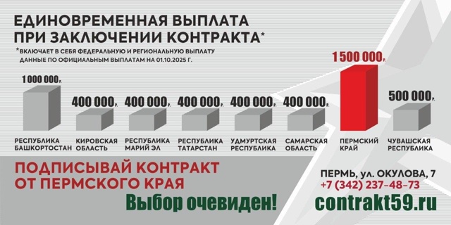 Пермский край вышел в лидеры по размеру выплат военнос...