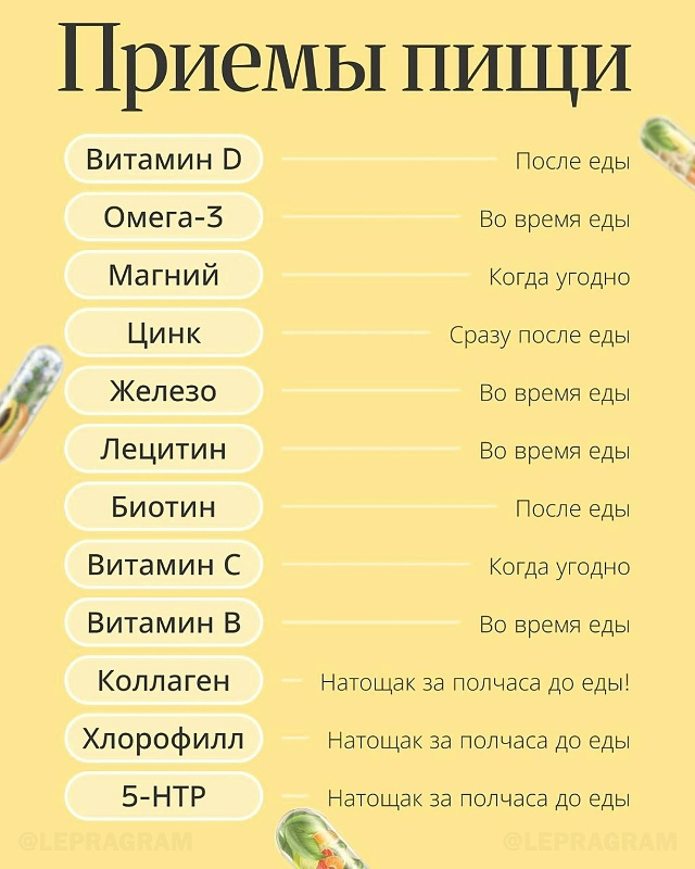 💊 Идеальная памятка по витаминам: как и когда принима?...