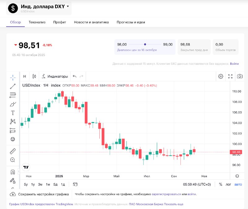 Трамп пришел к власти во второй раз 20 января этого года. Приходил он как самый либеральный к крипте