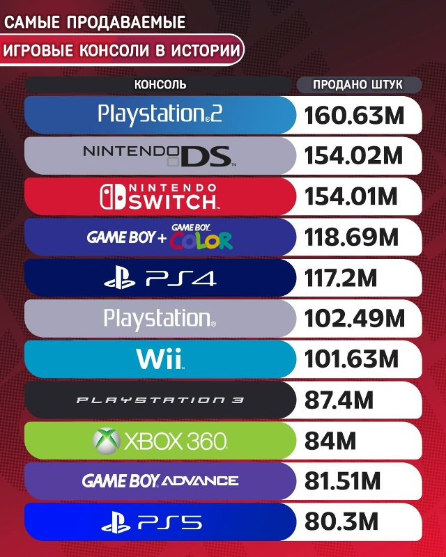 Статистики пост