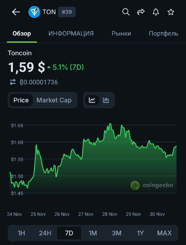 А теперь что будет в реале:
1. Мирная сделка Трампа опять провалится.
2. С Венесуэлой ничего не буд