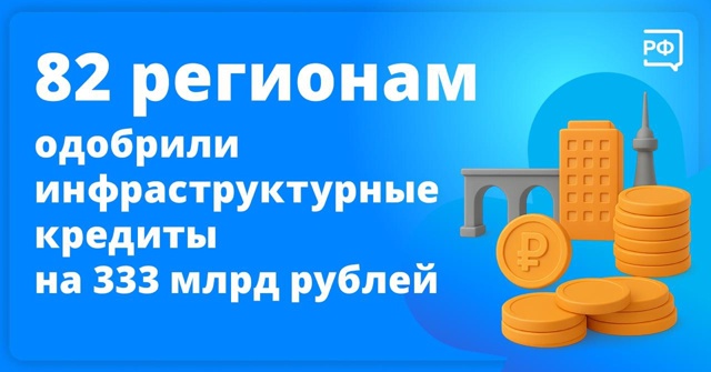 ? Всего на текущий момент в рамках программы казначе?...