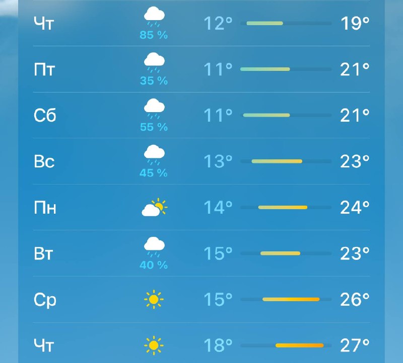 ☔️Дожди накроют Москву уже завтра и продлятся все выходные
Жара вернется в столицу только в середин