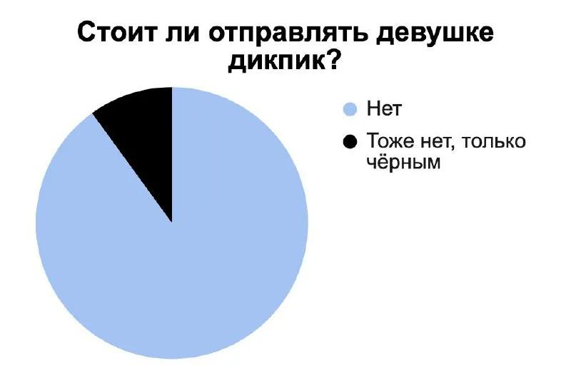 Жителя Кубани осудили на три года условно за рассылку писюнов.
Мужчина отправил снимки пяти девушк