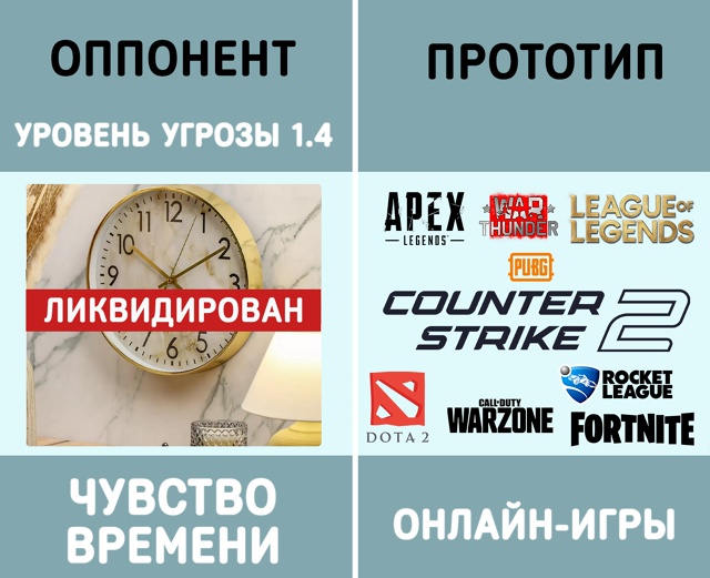 Абсолютно непобедимый соперник
