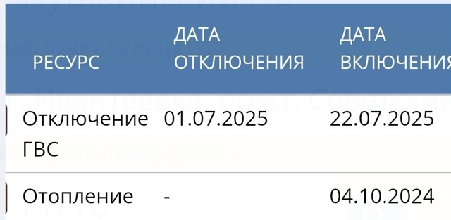 Подскажите, пожалуйста, кто знает. Почему на Советском ...