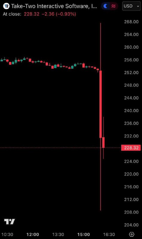 ⚡️Официально: GTA 6 перенесли на 19 ноября 2026 года Rockstar нужно больше времени на полировку. 4c
