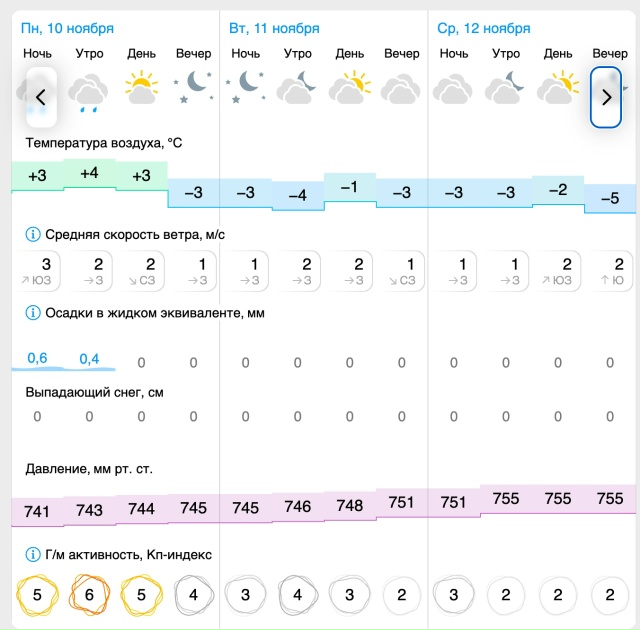 ☀️Погода🌤