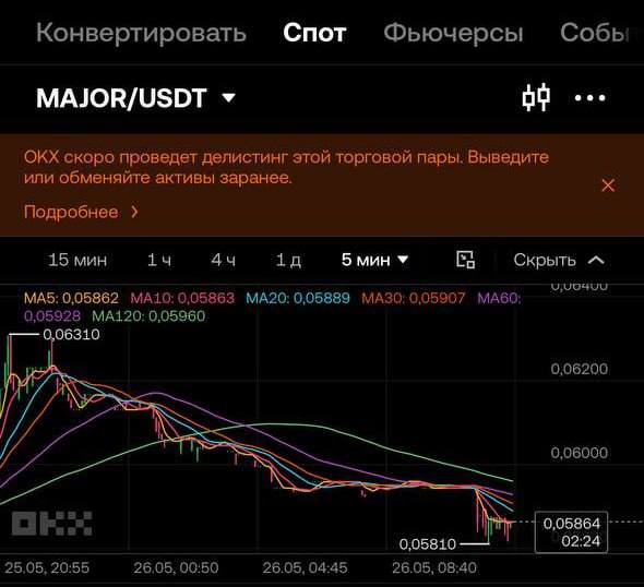 Major делистят с OKX