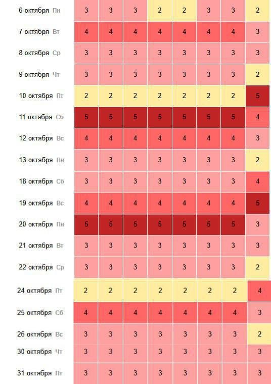 Землю накрыли магнитные бури. Их пик приходится на 11 и 2...