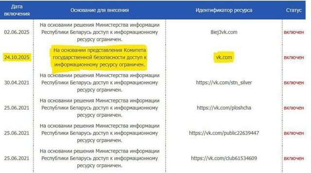 ⚡️В Беларуси заблокировали