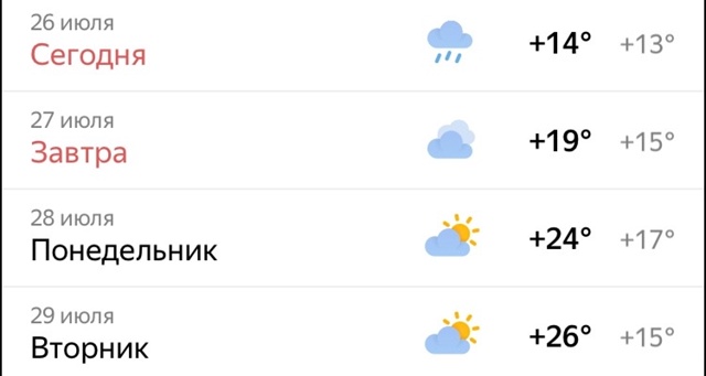 Сегодня обещали дождь, уже убрали . В пн обещали 22 граду...