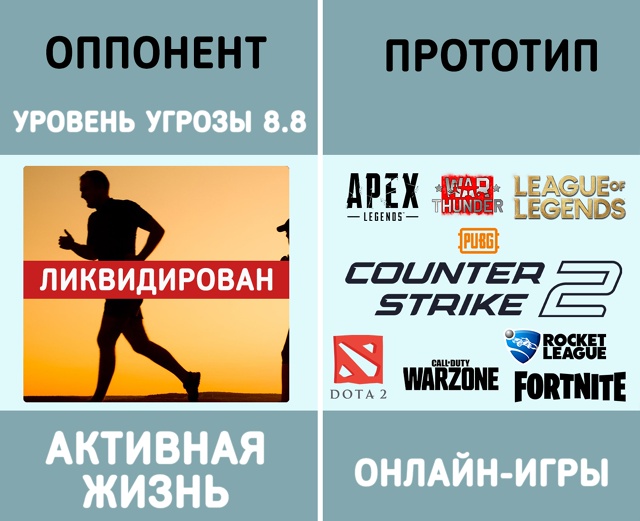 Абсолютно непобедимый соперник