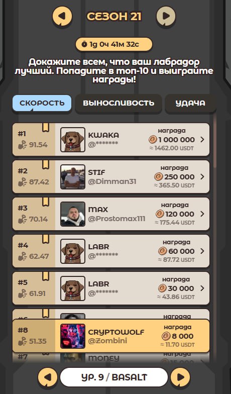 #Labrador 🐶
🐶 Чуть больше суток до завершения 21-ого сезона!
🏆 30 мест на каждой локации являются