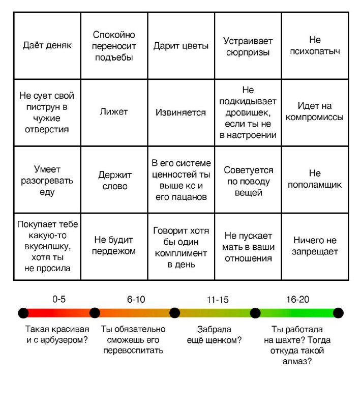 Каблубинго 👠
Сколько наберет твой? (чем больше, тем лучше)