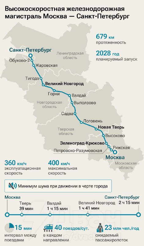 ‼️Московское метро дотянется до Питера
Поезд по новой высокоскоростной железнодорожной магистрали м