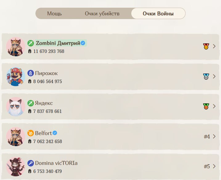 #Fomo_Fighters ⚔️
Заметка команды
Друзья, мы хотели бы поделиться тем, что происходит с игрой прям