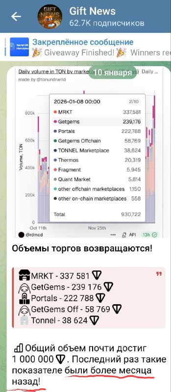 Вроде "более месяца назад" мы были ровно в такой же жопе