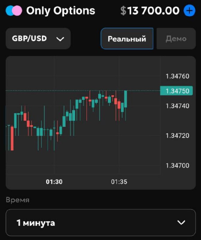 #Only_Options 😀
Сделал серию сделок.
Моя статистика:
Дата моего входа в проект: 26.11.2025
Сделал