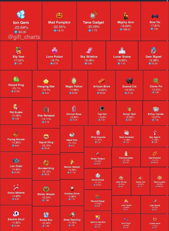 Eat my shit (c) Paul De Scamus
@givemetonru