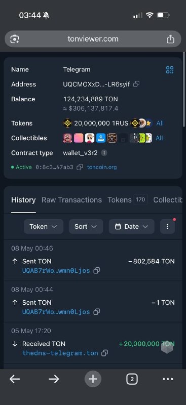 Просто с кошелька Telegram встаканили TON'ы 😏
TF перевел 20 млн. TON после своего закрытия Телегра