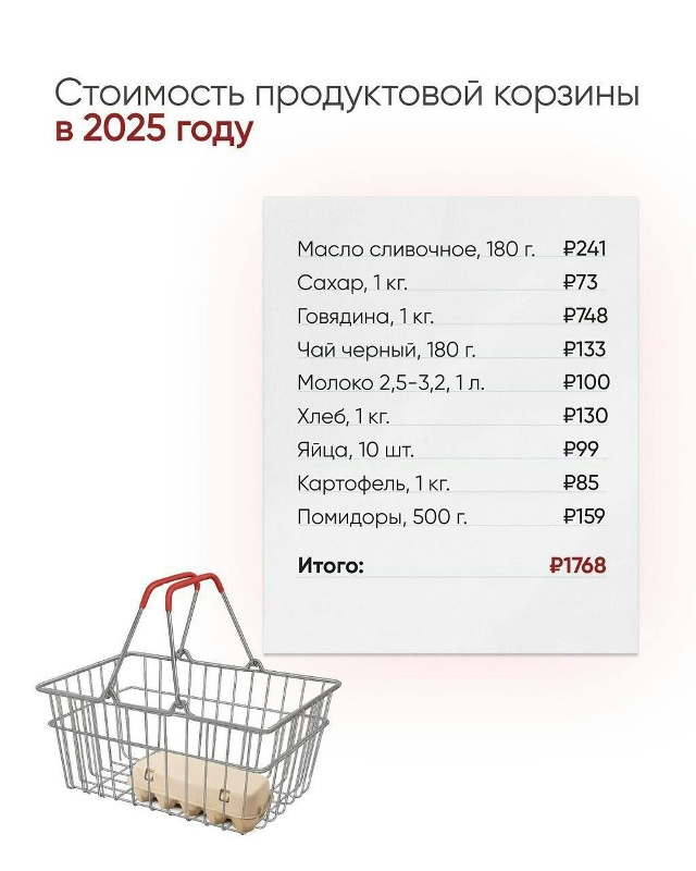За 10 лет картофель в России подорожал на 325%, сливочное ?...