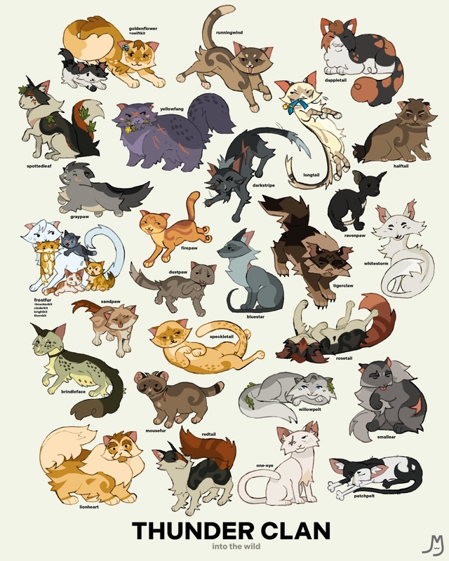 Thunder clan poster with all the cats from into the wild !!!!!!!!!!
© meowkarii
#KV_ZZ_ART