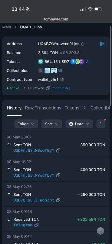 Просто с кошелька Telegram встаканили TON'ы 😏
TF перевел 20 млн. TON после своего закрытия Телегра
