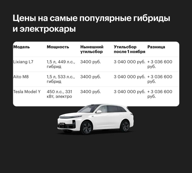 Спасибо Вова
С 1 ноября утильсбор вырастет в 500 раз, на ?...
