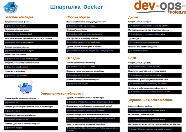 📌🐳 Шпаргалка по Docker на русском языке
#docker@pylounge #cheatsheet...