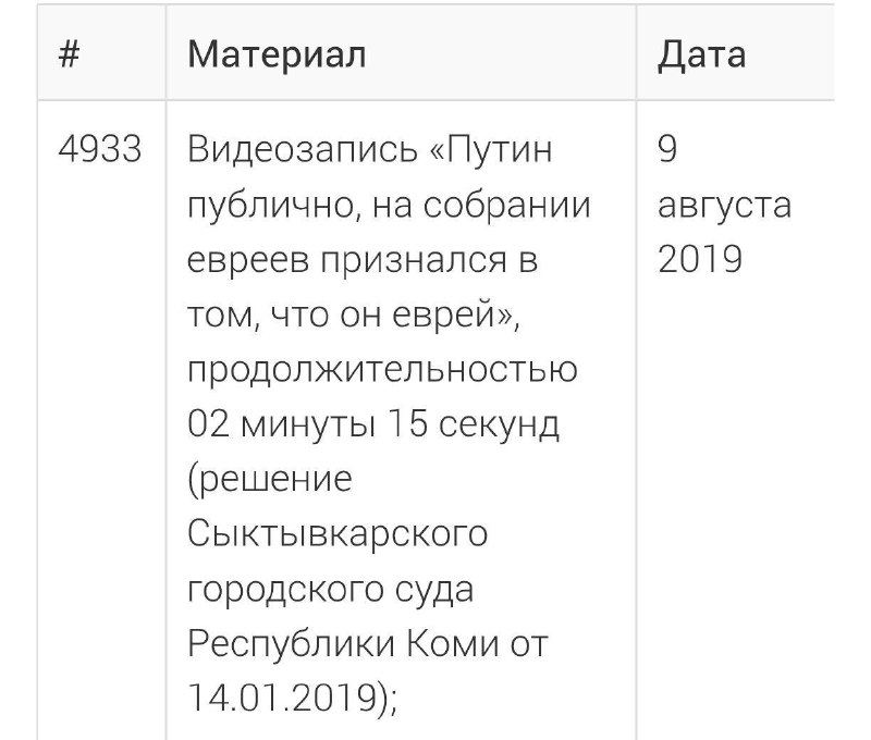Путин попал в реестр экстремистских материалов.
Если поискать этот ролик с интригующим названием,