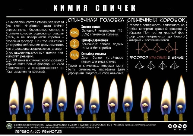 Как устроены спички?