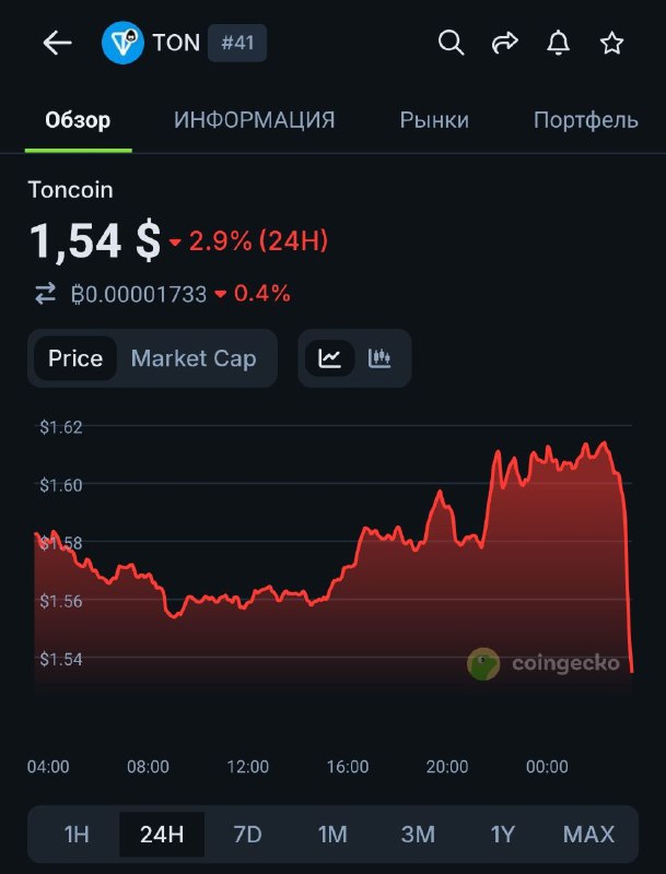 Ну вот и все