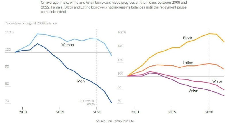 До 1974 года женщинам в США фактически не позволяли открывать собственные банковские счета, считая,