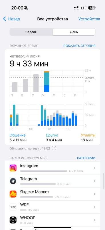 Девочки, вот так должно выглядеть экранное время дня мечты любой девушки — эстетичные посты, покупоч
