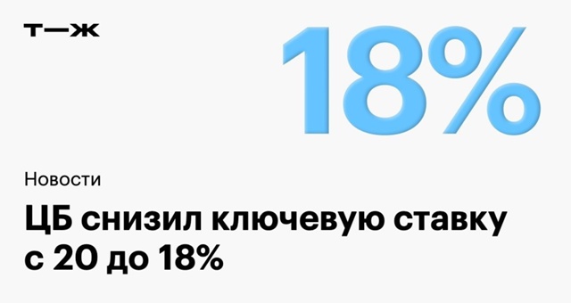 ⚡ ЦБ снизил ключевую ставку с 20 до 18%. Ожидаем другие пр...