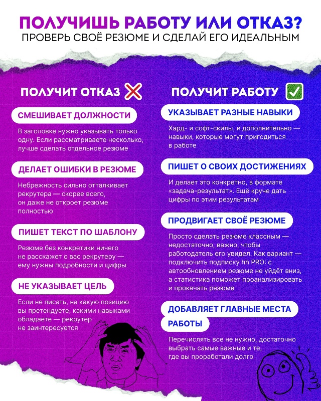 От кaчeства резюме зависит, cколько вакансий прeдложат р...