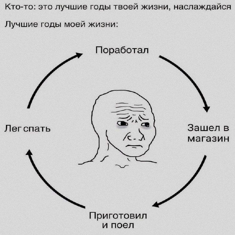 Ночная подборочка
Спать, режим
