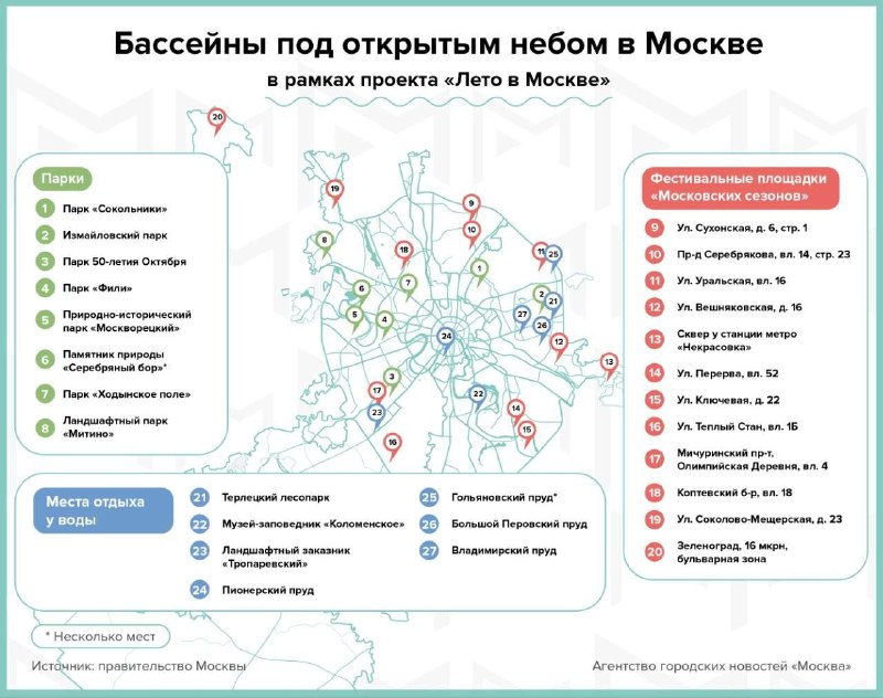 🏊‍♂️ Купальный сезон начнется в Москве с 1 июня — откроются 20 бассейнов под открытым небом