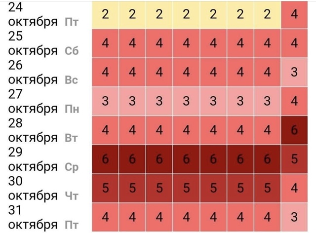 ⚡ Ад для метeозависимых нaчнется на Земле в воскресень?...