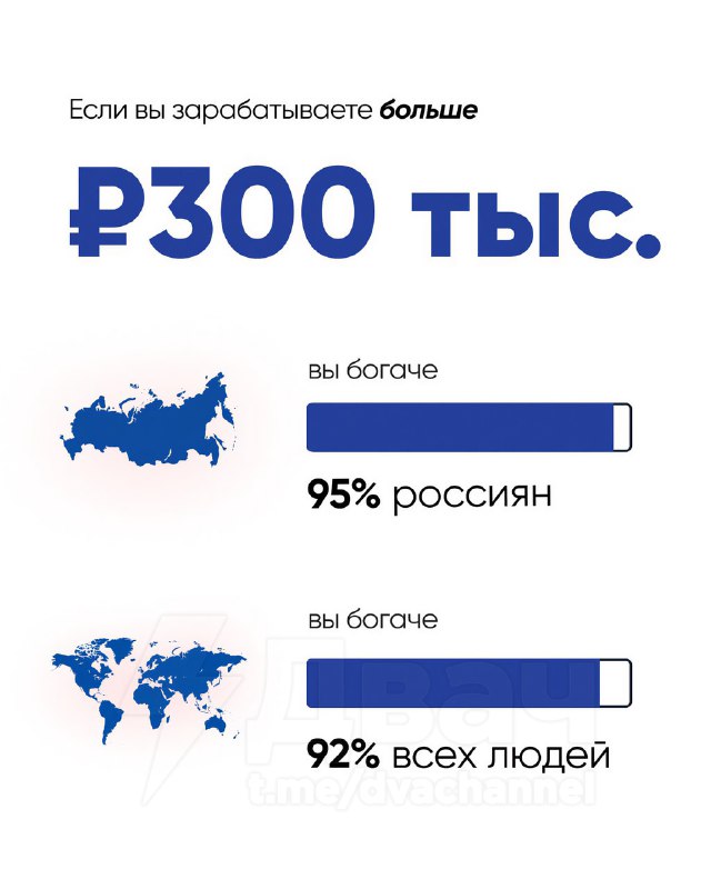Если вы зарабатываете 100 000 рублей, то уже богаче половины людей на Земле — такие данные приводит