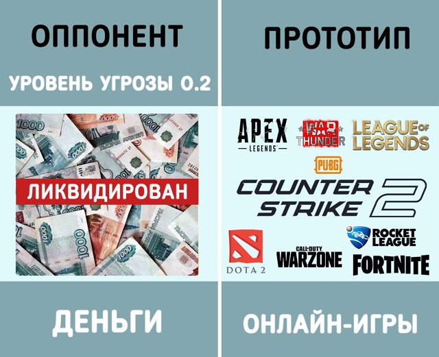 Абсолютно непобедимый соперник