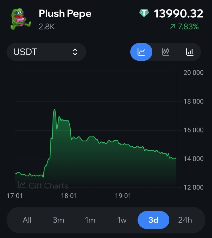 Как же Павлушка предсказуем Китайцы, вы где? Аууууууу! СПАСИТИ! Уже -17% от хая