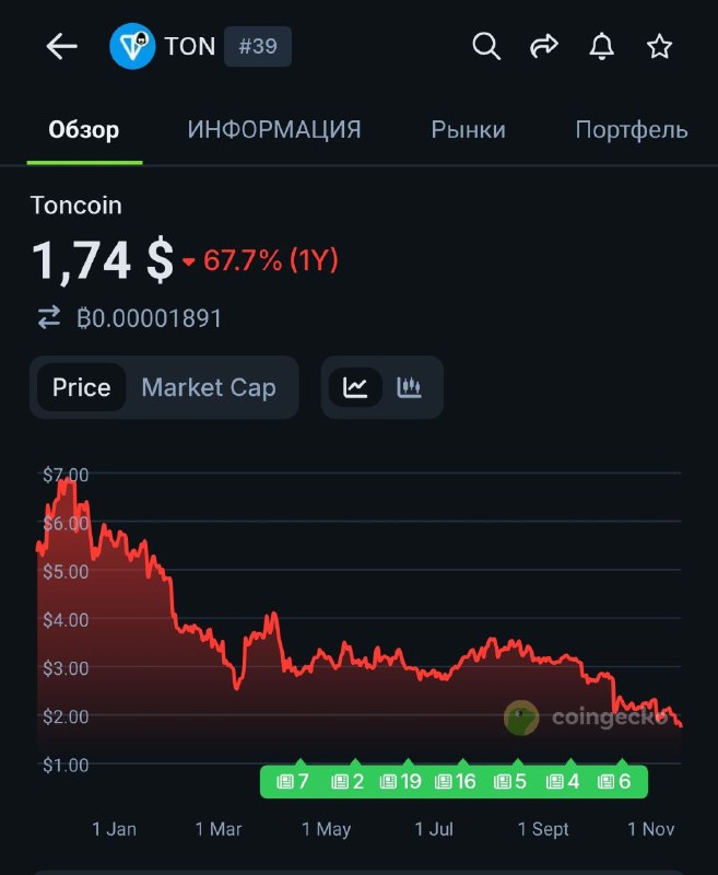 18 ноября состоится листинг TON на бирже Coinbase – анонс И как удобно у французского прпвосудия п
