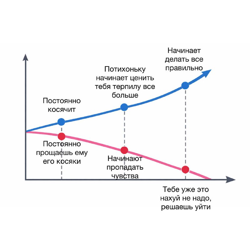 чей график?