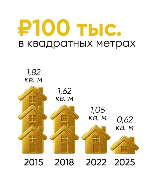 Деньги тают на глазах! Аналитики показали, что 100 тысяч ...